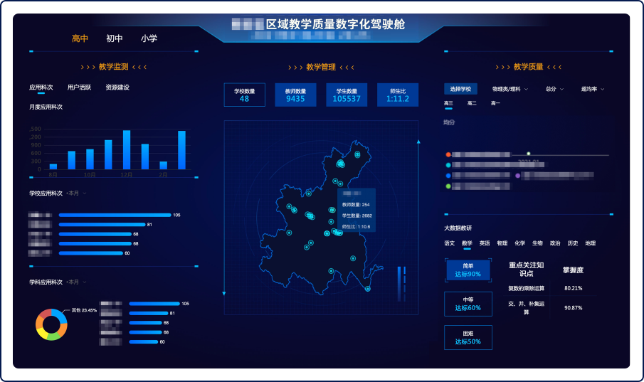 區(qū)縣教育質(zhì)量提升綜合解決方案