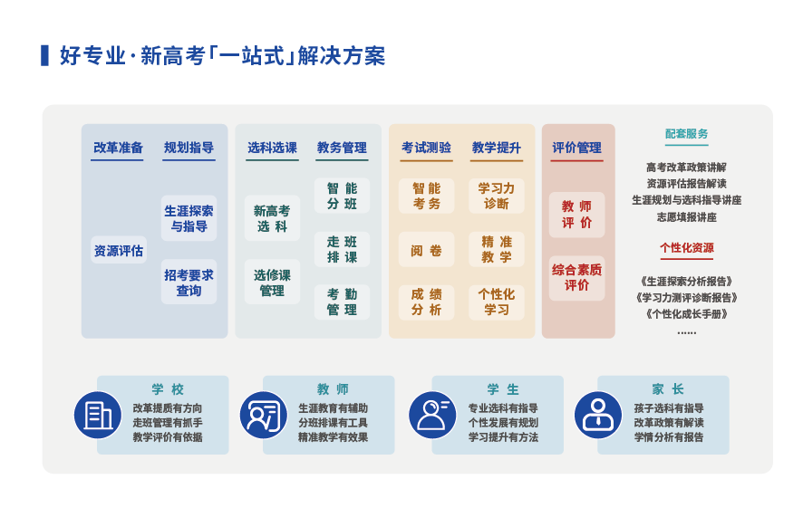 校級(jí)新高考“一站式”解決方案