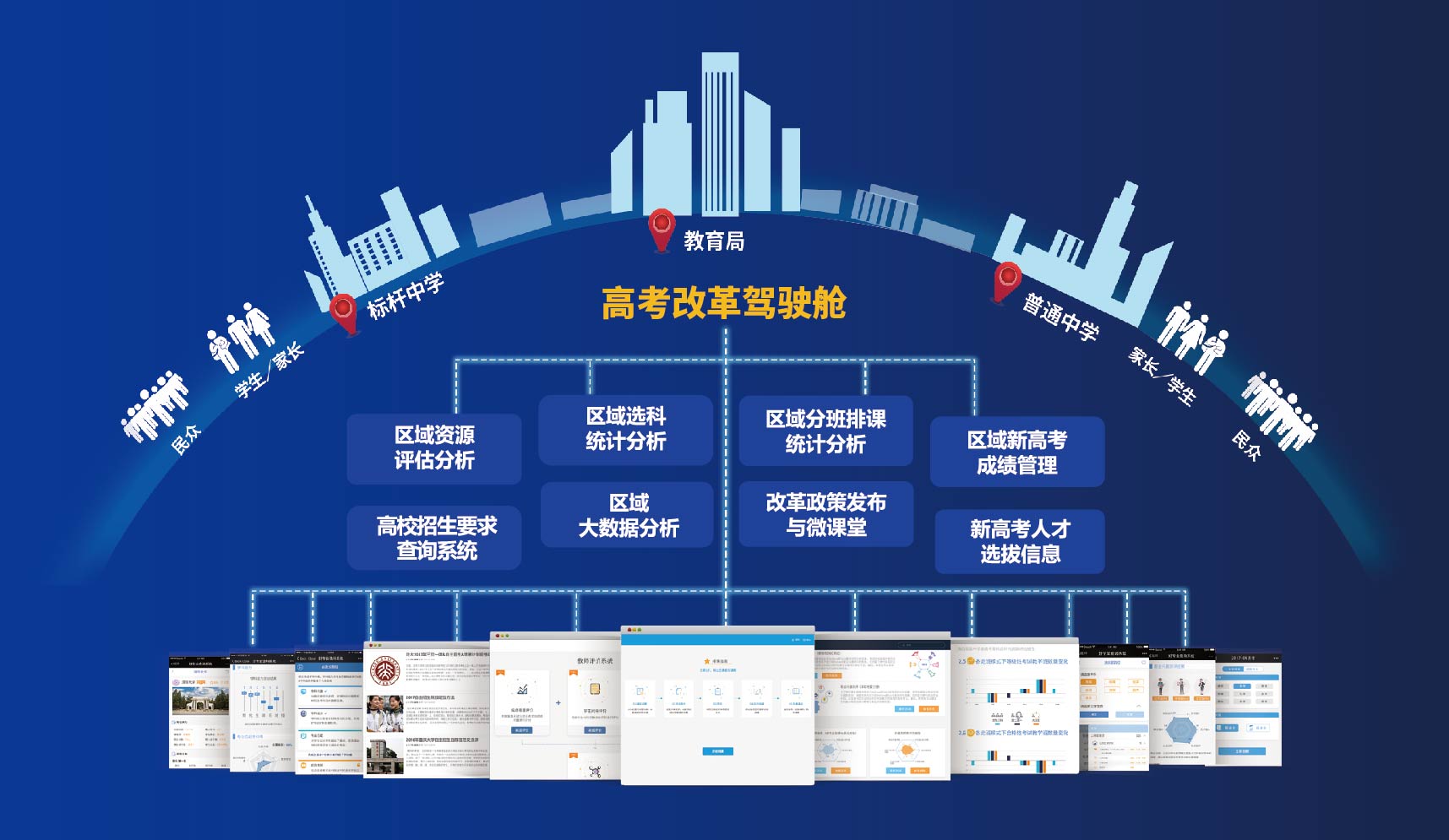 區(qū)域級(jí) : 新高考智慧城